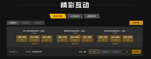 回顾伊万科 回顾伊万科