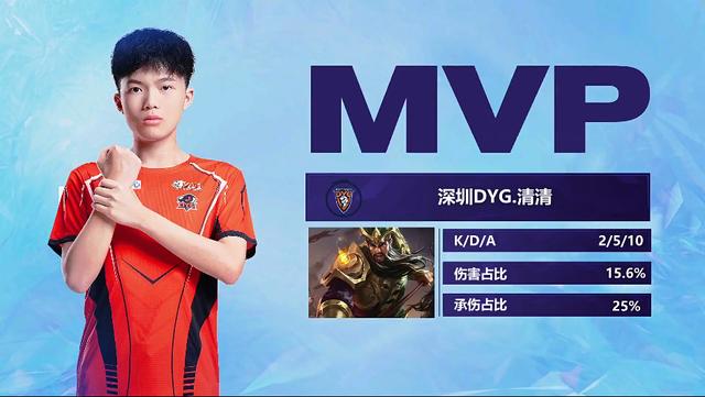 强队为例 强队为例