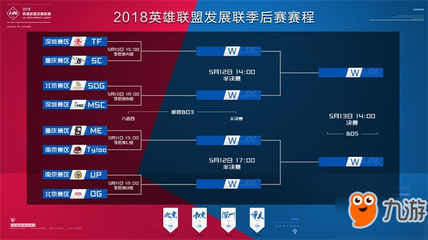 活切换 活切换