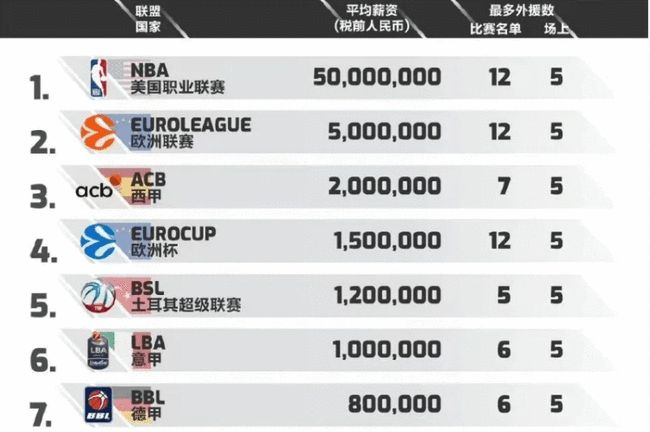 转为